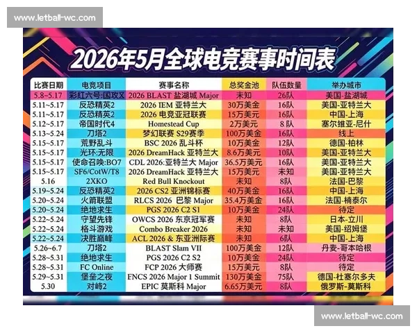 全民关注！电竞世界排名最新出炉，你的主队排第几